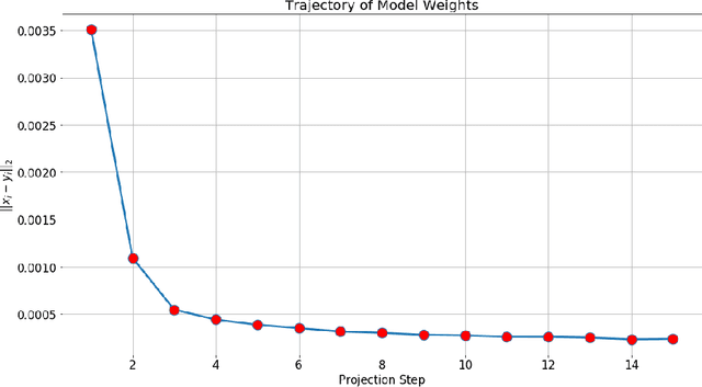 Figure 1 for Generalized Quantile Loss for Deep Neural Networks