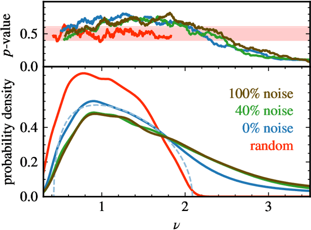 Figure 1 for Boundary between noise and information applied to filtering neural network weight matrices