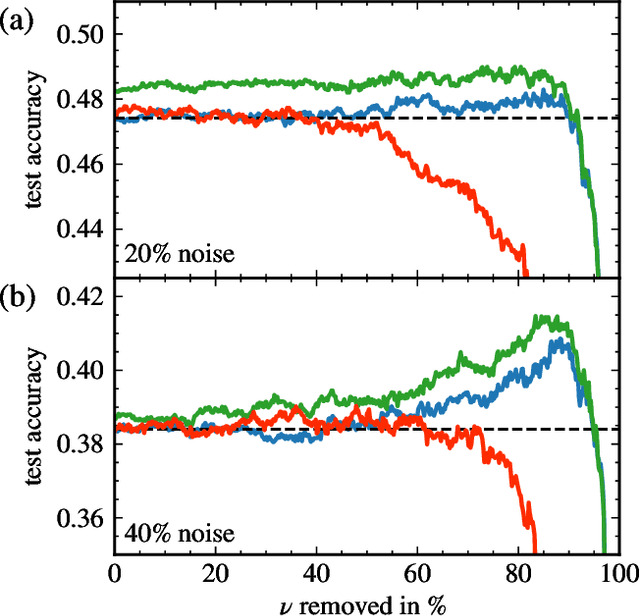Figure 3 for Boundary between noise and information applied to filtering neural network weight matrices