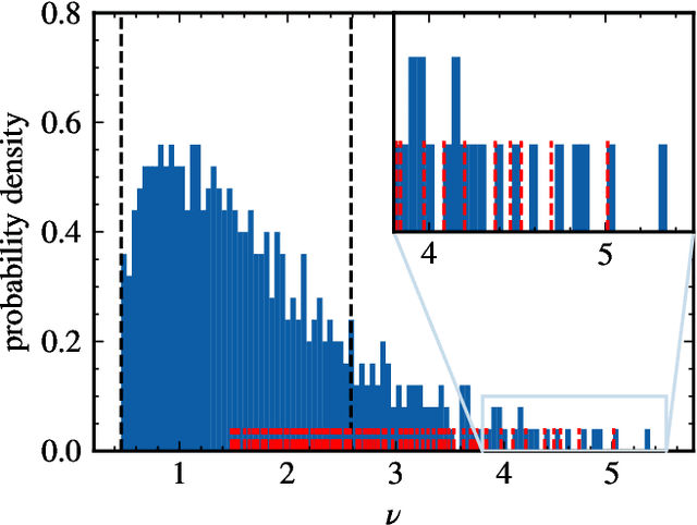 Figure 4 for Boundary between noise and information applied to filtering neural network weight matrices