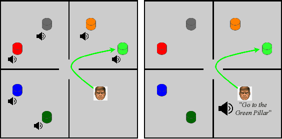 Figure 4 for Agents that Listen: High-Throughput Reinforcement Learning with Multiple Sensory Systems