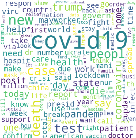 Figure 3 for Sentiment Analysis of Covid-19 Tweets using Evolutionary Classification-Based LSTM Model