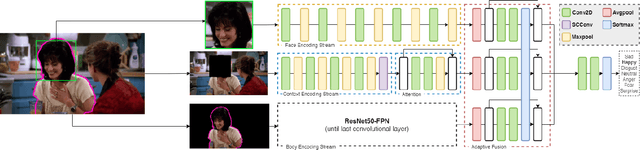 Figure 2 for Multi-Cue Adaptive Emotion Recognition Network