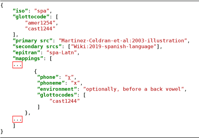 Figure 3 for AlloVera: A Multilingual Allophone Database