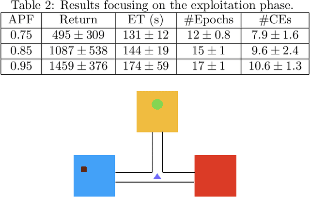 Figure 4 for Learning Non-Markovian Reward Models in MDPs