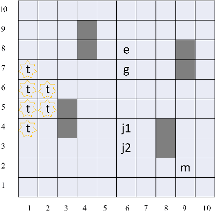 Figure 1 for Learning Non-Markovian Reward Models in MDPs