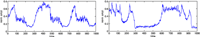 Figure 1 for Autoencoding Time Series for Visualisation