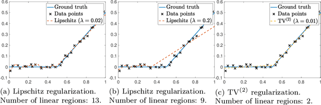Figure 3 for Sparsest Univariate Learning Models Under Lipschitz Constraint