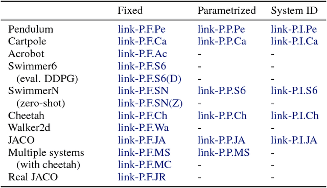 Figure 1 for Graph networks as learnable physics engines for inference and control