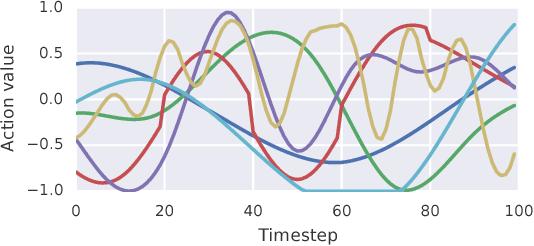 Figure 3 for Graph networks as learnable physics engines for inference and control