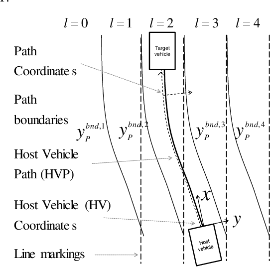 Figure 1 for Path Assignment Techniques For Vehicle Tracking