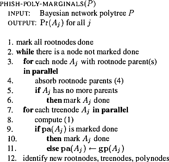 Figure 3 for Logarithmic Time Parallel Bayesian Inference