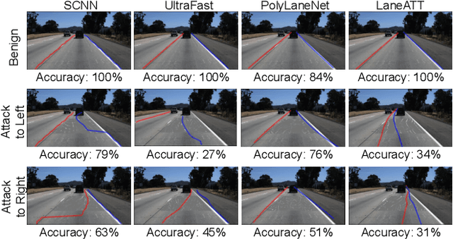 Figure 1 for Towards Driving-Oriented Metric for Lane Detection Models