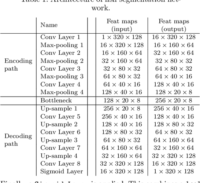 Figure 2 for Deep Learning based Segmentation of Fish in Noisy Forward Looking MBES Images
