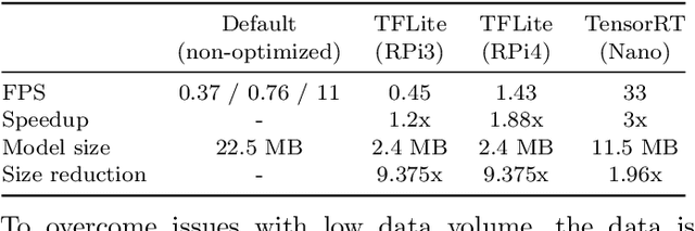 Figure 4 for Deep Learning based Segmentation of Fish in Noisy Forward Looking MBES Images