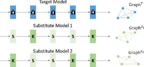 Figure 1 for DST: Dynamic Substitute Training for Data-free Black-box Attack