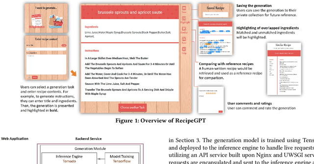 Figure 1 for RecipeGPT: Generative Pre-training Based Cooking Recipe Generation and Evaluation System