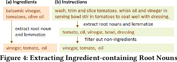 Figure 4 for RecipeGPT: Generative Pre-training Based Cooking Recipe Generation and Evaluation System