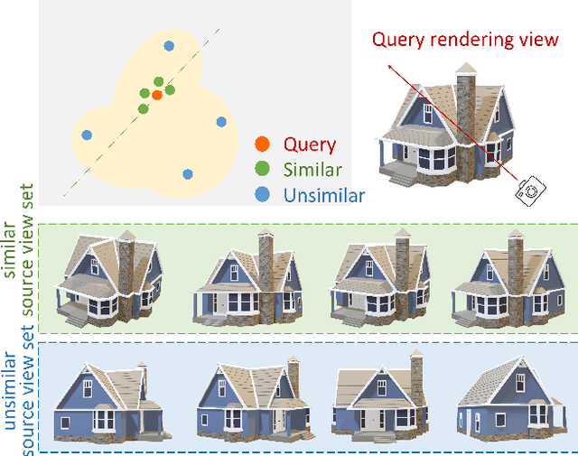 Figure 1 for Generalizable Neural Radiance Fields for Novel View Synthesis with Transformer