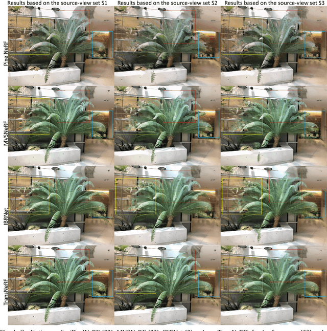 Figure 4 for Generalizable Neural Radiance Fields for Novel View Synthesis with Transformer
