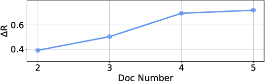 Figure 2 for Read Top News First: A Document Reordering Approach for Multi-Document News Summarization