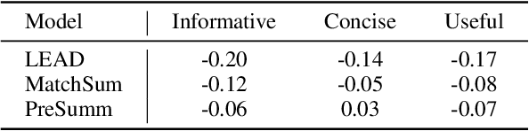 Figure 3 for Read Top News First: A Document Reordering Approach for Multi-Document News Summarization