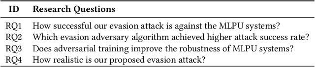 Figure 2 for An Evasion Attack against ML-based Phishing URL Detectors