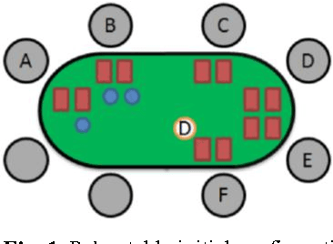 Figure 1 for Identifying Playerś Strategies in No Limit Texas Holdém Poker through the Analysis of Individual Moves