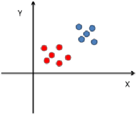 Figure 3 for Identifying Playerś Strategies in No Limit Texas Holdém Poker through the Analysis of Individual Moves