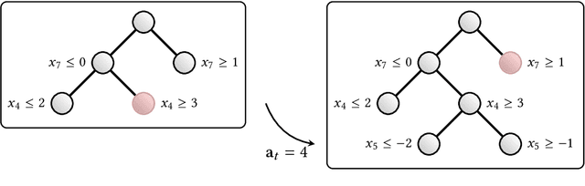 Figure 4 for Combinatorial optimization and reasoning with graph neural networks