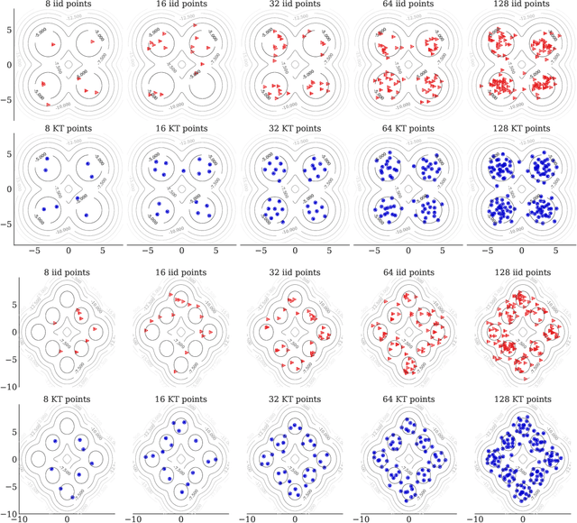Figure 2 for Kernel Thinning