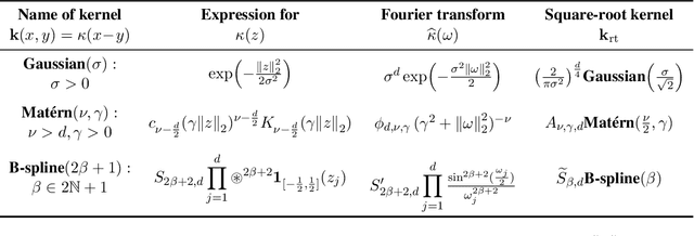 Figure 1 for Kernel Thinning