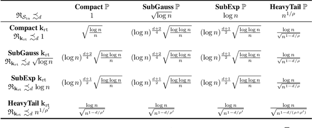 Figure 3 for Kernel Thinning