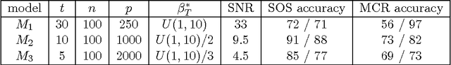 Figure 1 for Combined l_1 and greedy l_0 penalized least squares for linear model selection