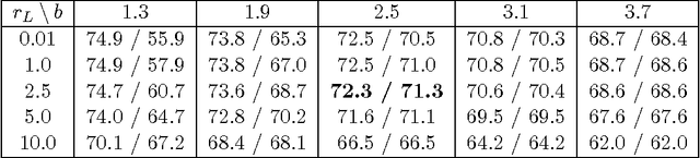 Figure 2 for Combined l_1 and greedy l_0 penalized least squares for linear model selection