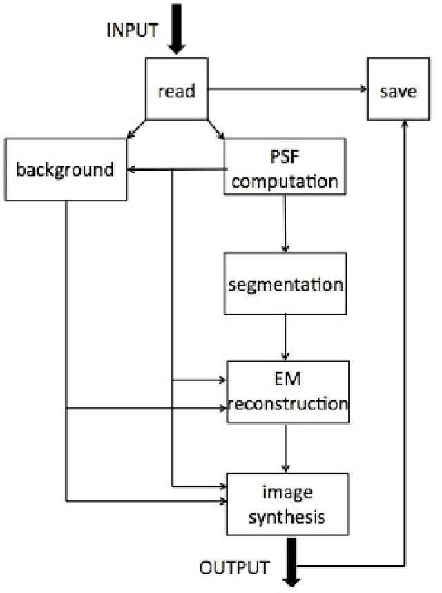 Figure 3 for DESAT: an SSW tool for SDO/AIA image de-saturation