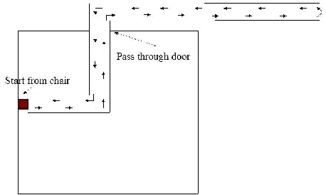 Figure 1 for Comparative Analysis of Probabilistic Models for Activity Recognition with an Instrumented Walker