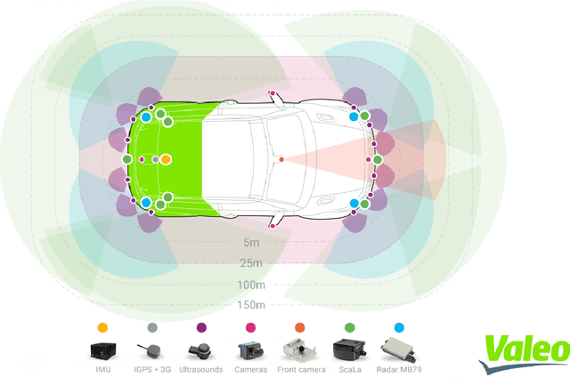 Figure 2 for Surround-View Cameras based Holistic Visual Perception for Automated Driving