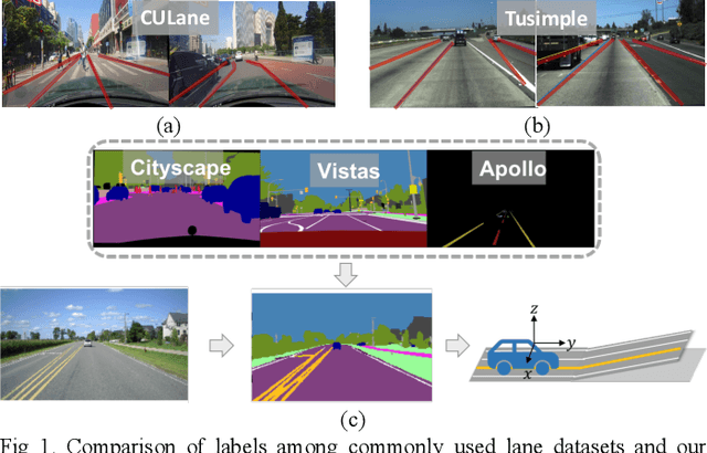 Figure 1 for SUPER: A Novel Lane Detection System