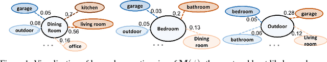 Figure 1 for Learning and Planning with a Semantic Model