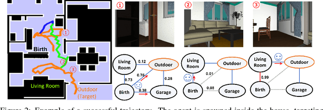 Figure 2 for Learning and Planning with a Semantic Model