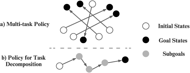 Figure 1 for Goal-Conditioned Reinforcement Learning: Problems and Solutions