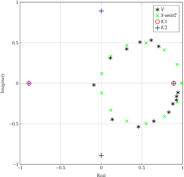 Figure 2 for Arbitrary Beam Pattern Approximation via RISs with Measured Element Responses