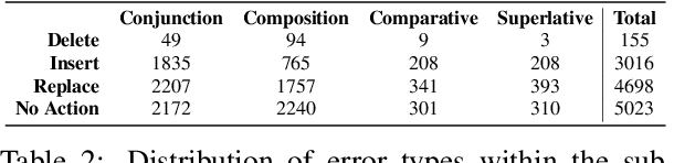 Figure 4 for Towards Transparent Interactive Semantic Parsing via Step-by-Step Correction