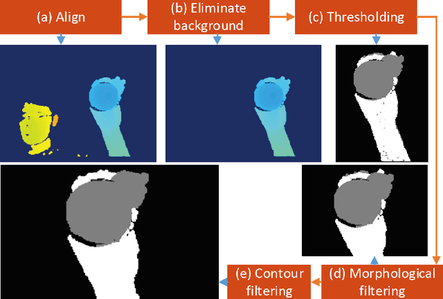 Figure 3 for DenseAttentionSeg: Segment Hands from Interacted Objects Using Depth Input
