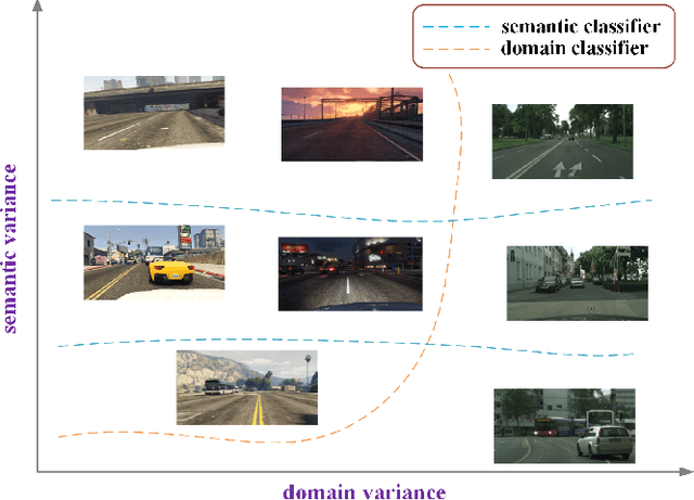 Figure 1 for Towards Adaptive Semantic Segmentation by Progressive Feature Refinement