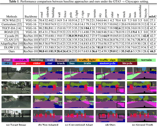 Figure 2 for Towards Adaptive Semantic Segmentation by Progressive Feature Refinement