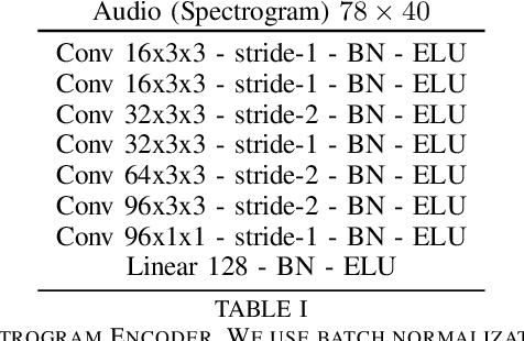 Figure 3 for Audio-Conditioned U-Net for Position Estimation in Full Sheet Images