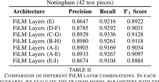 Figure 4 for Audio-Conditioned U-Net for Position Estimation in Full Sheet Images