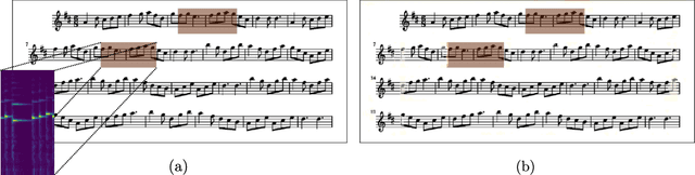 Figure 2 for Audio-Conditioned U-Net for Position Estimation in Full Sheet Images